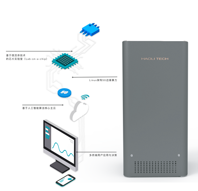 毫厘科技解決方案